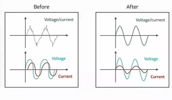 Seller diagram comparing before and after voltage and current waveforms